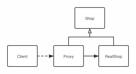 代理模式