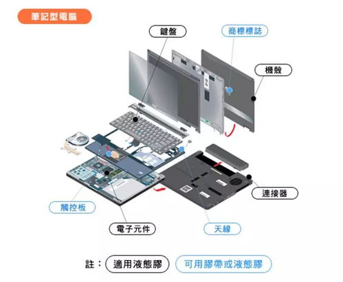 常用的电子胶水种类有哪些