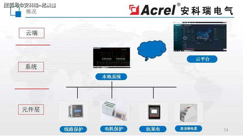 安科瑞低压保护测控系统解决方案